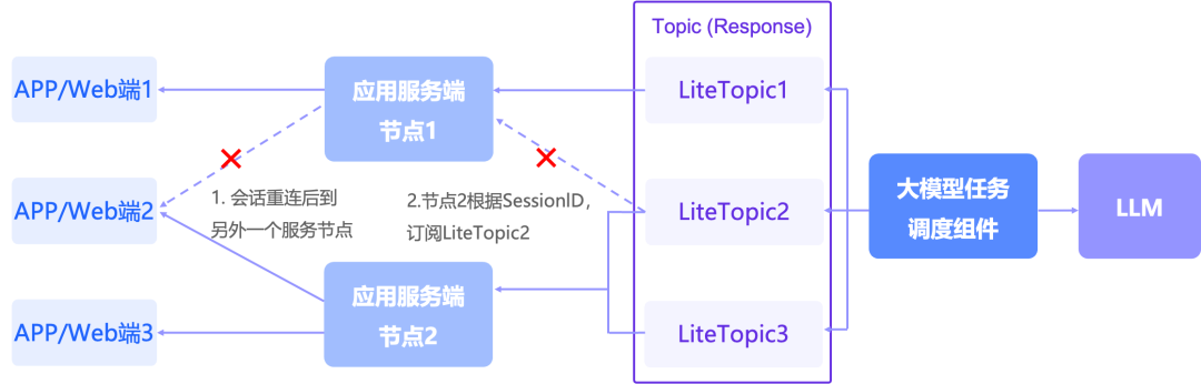 Agent 语音交互如何更稳、更快？一次高并发消息链路优化实践