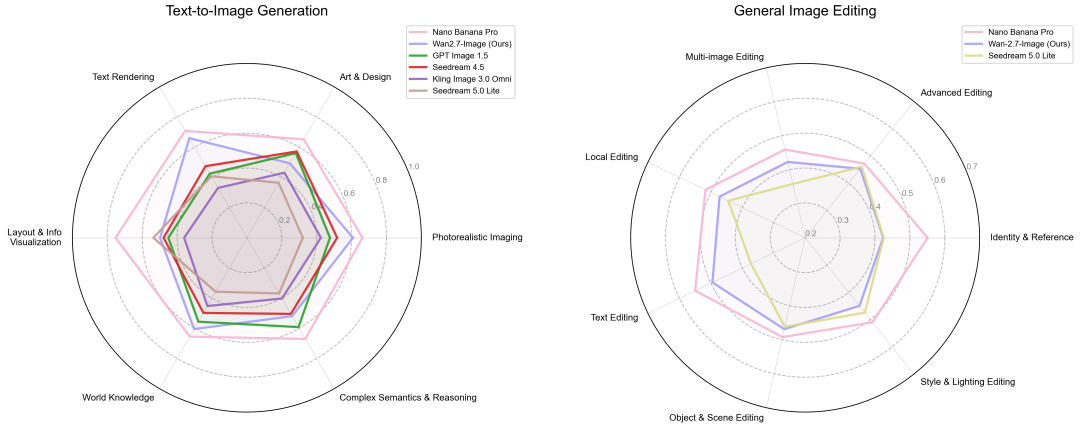 千人千面，精控调色，更懂你的Wan2.7-Image来了