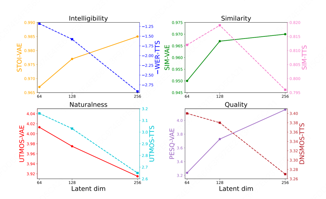 突破零样本TTS音色克隆上限：LongCat-AudioDiT 的声音克隆艺术