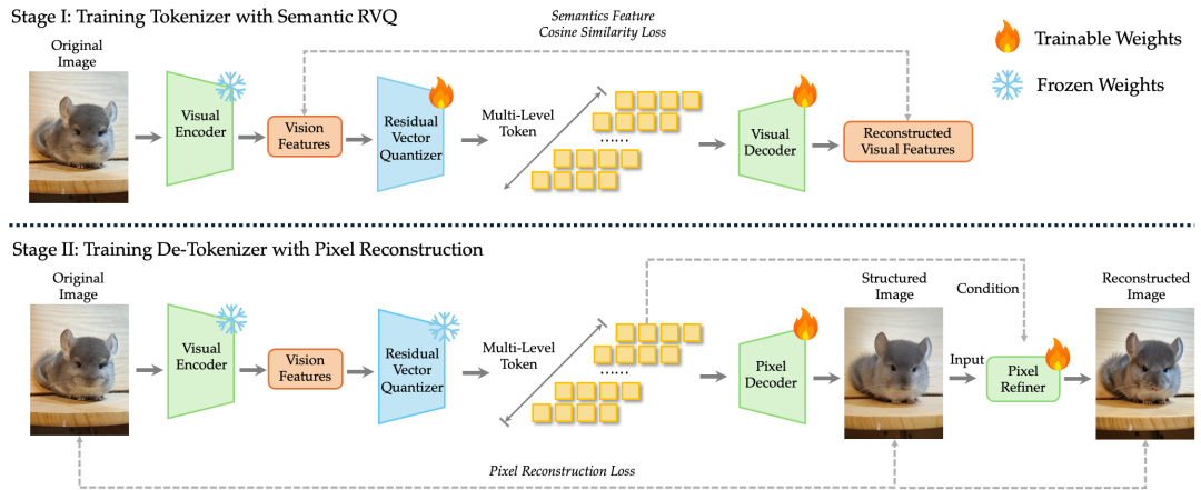 美团发布原生多模态 LongCat-Next：当视觉和语音成为AI的母语