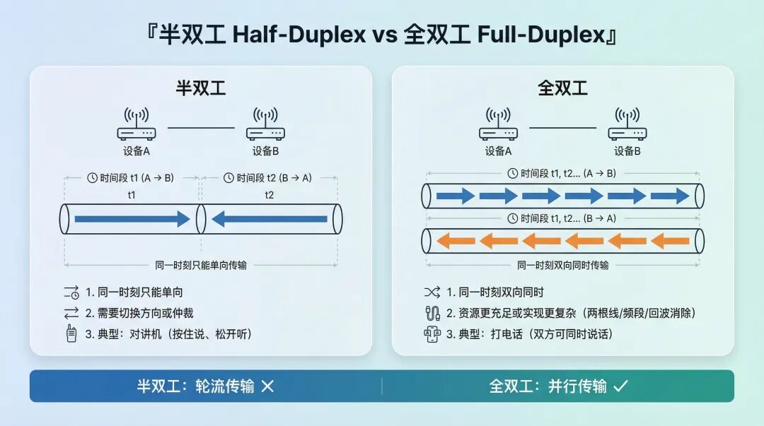 豆包「打电话」升级 Seeduplex：周围再吵，只认准你的声音