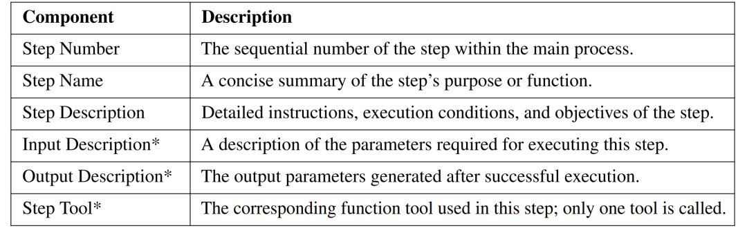96.3%准确率！Routine框架：让企业级Agent告别“不靠谱”