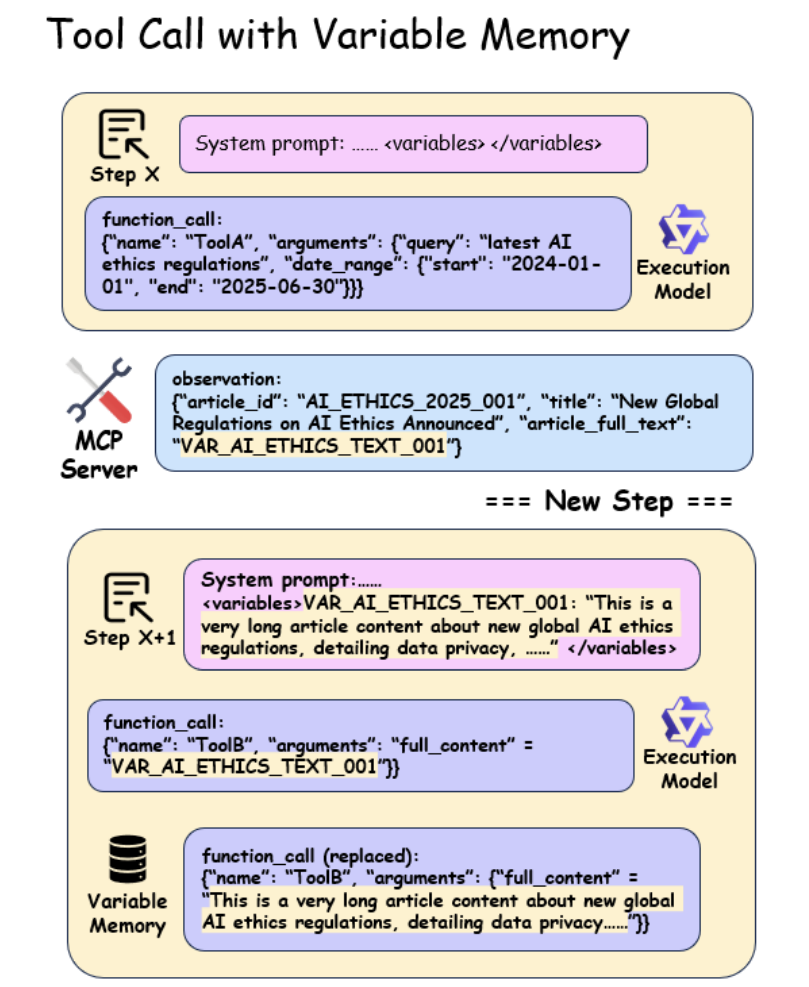 96.3%准确率！Routine框架：让企业级Agent告别“不靠谱”