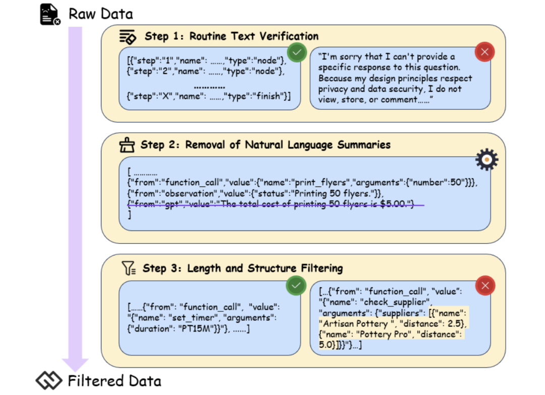 96.3%准确率！Routine框架：让企业级Agent告别“不靠谱”