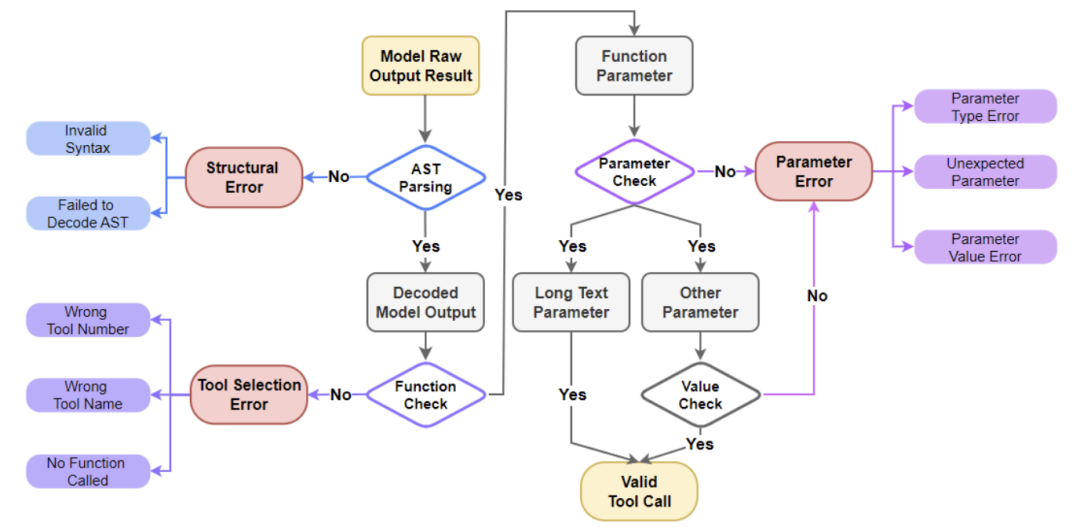 96.3%准确率！Routine框架：让企业级Agent告别“不靠谱”