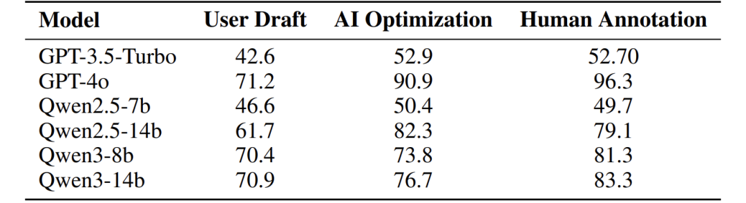 96.3%准确率！Routine框架：让企业级Agent告别“不靠谱”