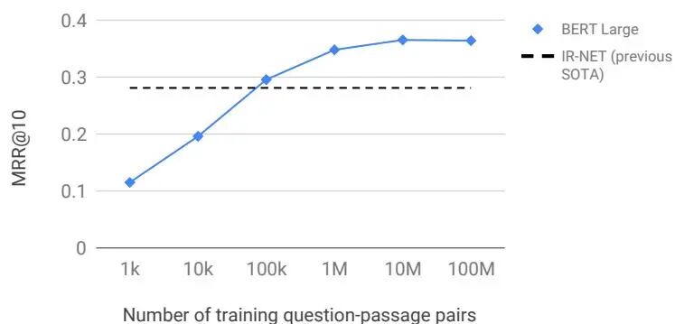 为什么你的RAG效果总差一点？从RankNet到Qwen，一文读懂Rerank模型的演进