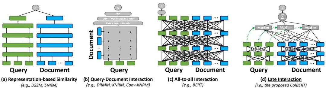 为什么你的RAG效果总差一点？从RankNet到Qwen，一文读懂Rerank模型的演进