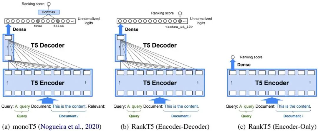 为什么你的RAG效果总差一点？从RankNet到Qwen，一文读懂Rerank模型的演进