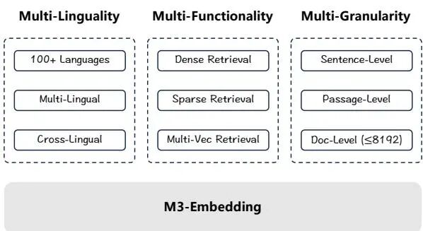 为什么你的RAG效果总差一点？从RankNet到Qwen，一文读懂Rerank模型的演进