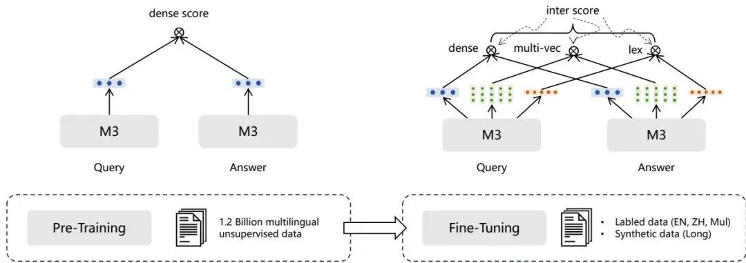 为什么你的RAG效果总差一点？从RankNet到Qwen，一文读懂Rerank模型的演进