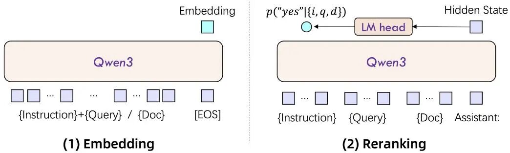 为什么你的RAG效果总差一点？从RankNet到Qwen，一文读懂Rerank模型的演进