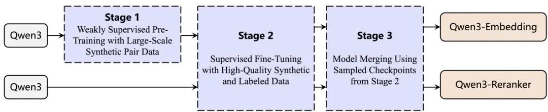 为什么你的RAG效果总差一点？从RankNet到Qwen，一文读懂Rerank模型的演进