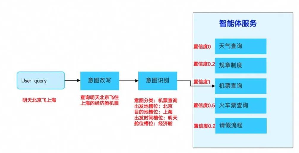 关于RAG检索增强的右侧优化方案——企业级应用中怎么提升RAG的检索准确度