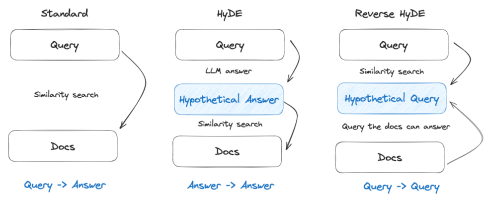 关于RAG检索增强的右侧优化方案——企业级应用中怎么提升RAG的检索准确度