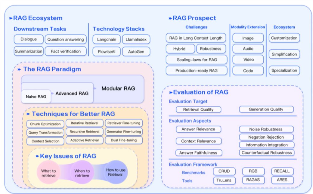 关于RAG检索增强的右侧优化方案——企业级应用中怎么提升RAG的检索准确度