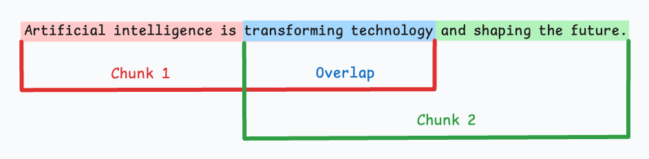 RAG的五种分块策略