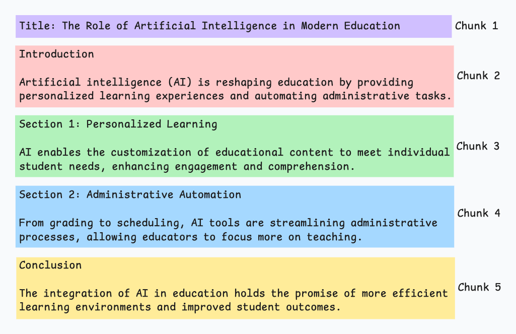 RAG的五种分块策略