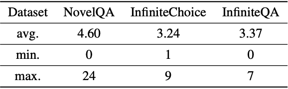 E²GraphRAG：图结构 RAG 的效率 “加速器”