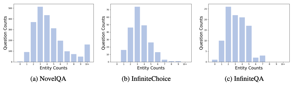 E²GraphRAG：图结构 RAG 的效率 “加速器”