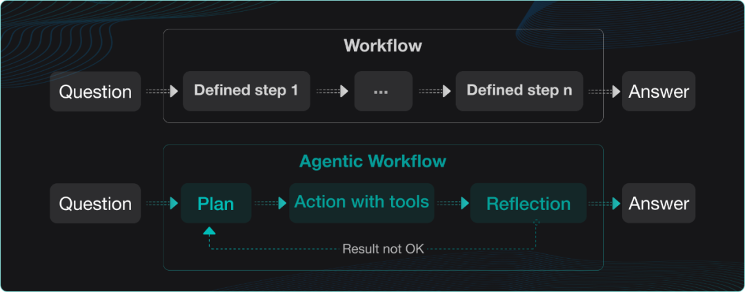 Agentic Workflow——RAGFlow 0.20.0 特性预览