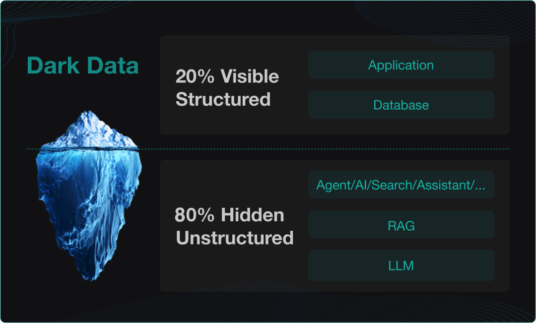 Agentic Workflow——RAGFlow 0.20.0 特性预览