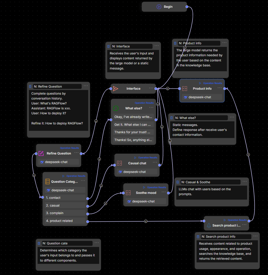 Agentic Workflow——RAGFlow 0.20.0 特性预览