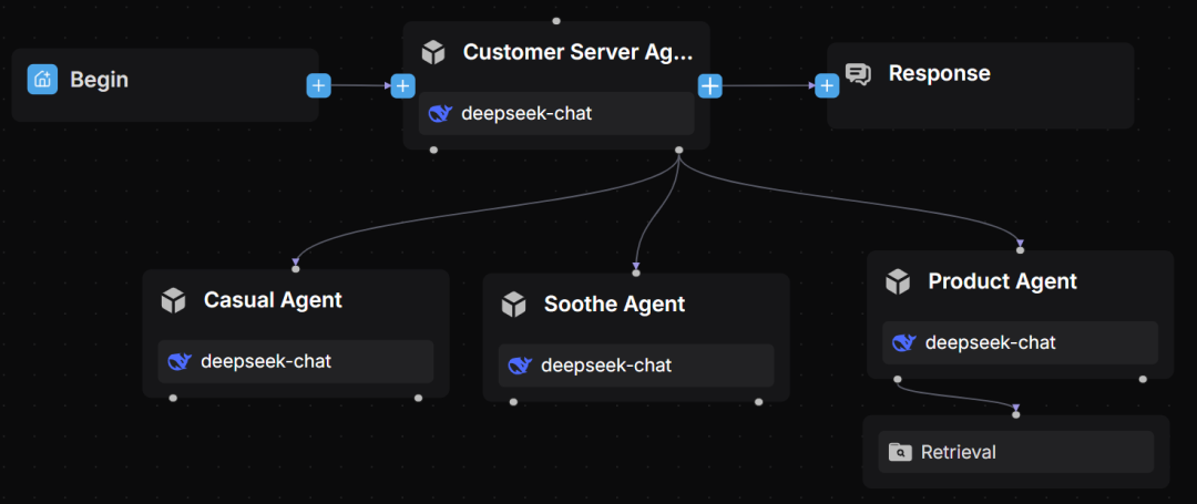 Agentic Workflow——RAGFlow 0.20.0 特性预览