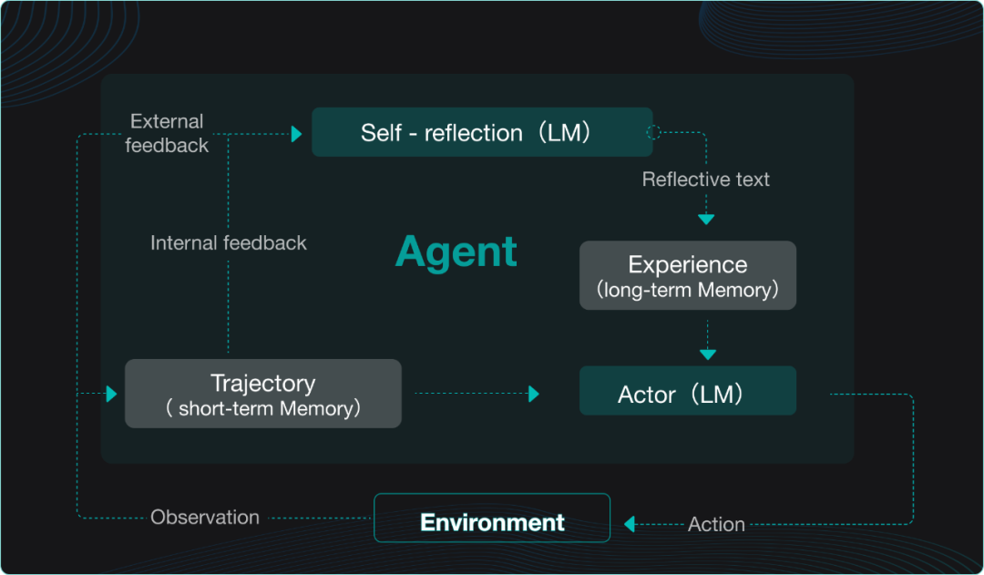 Agentic Workflow——RAGFlow 0.20.0 特性预览