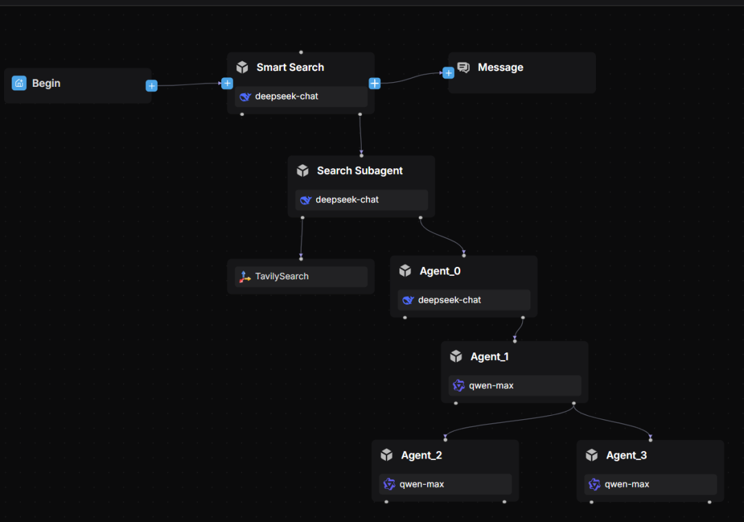 Agentic Workflow——RAGFlow 0.20.0 特性预览