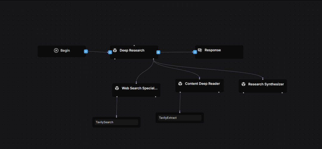 Agentic Workflow——RAGFlow 0.20.0 特性预览