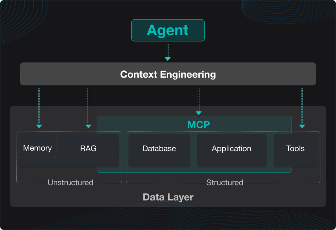 Agentic Workflow——RAGFlow 0.20.0 特性预览