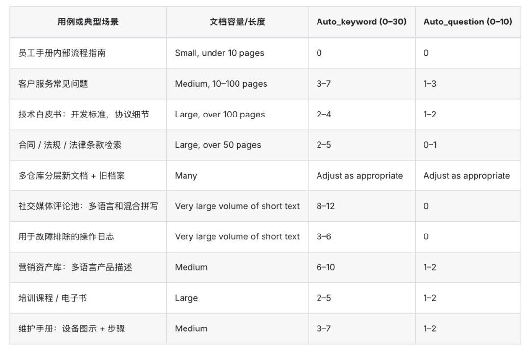 学习 RAGFlow 知识库高级配置