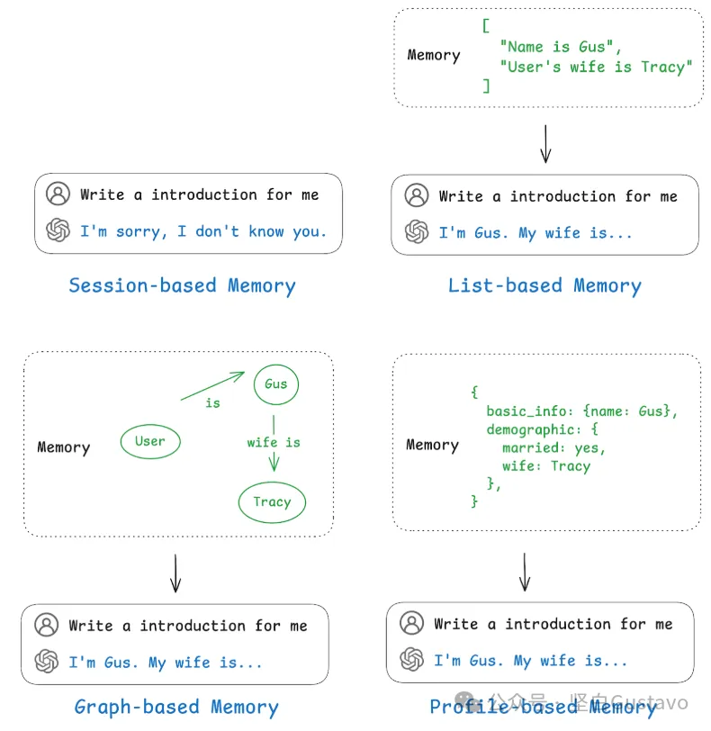 RAG与MenoBase长期记忆：让AI从“短期记忆”走向“深度认知”的进化之路