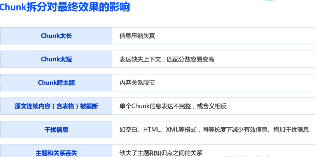 关于在RAG检索增强中文档处理的解决方案——针对中小企业