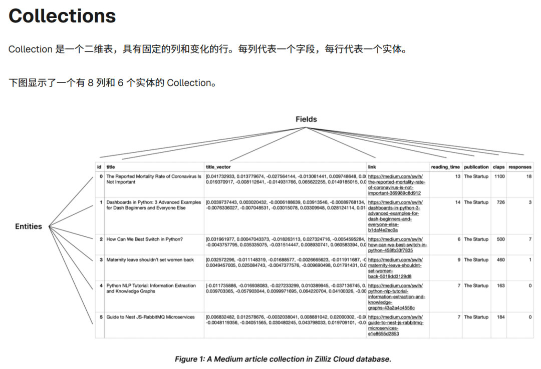 使用 Milvus 快速搭建 RAG 服务