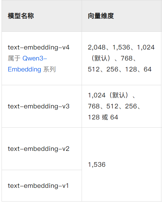 使用 Milvus 快速搭建 RAG 服务