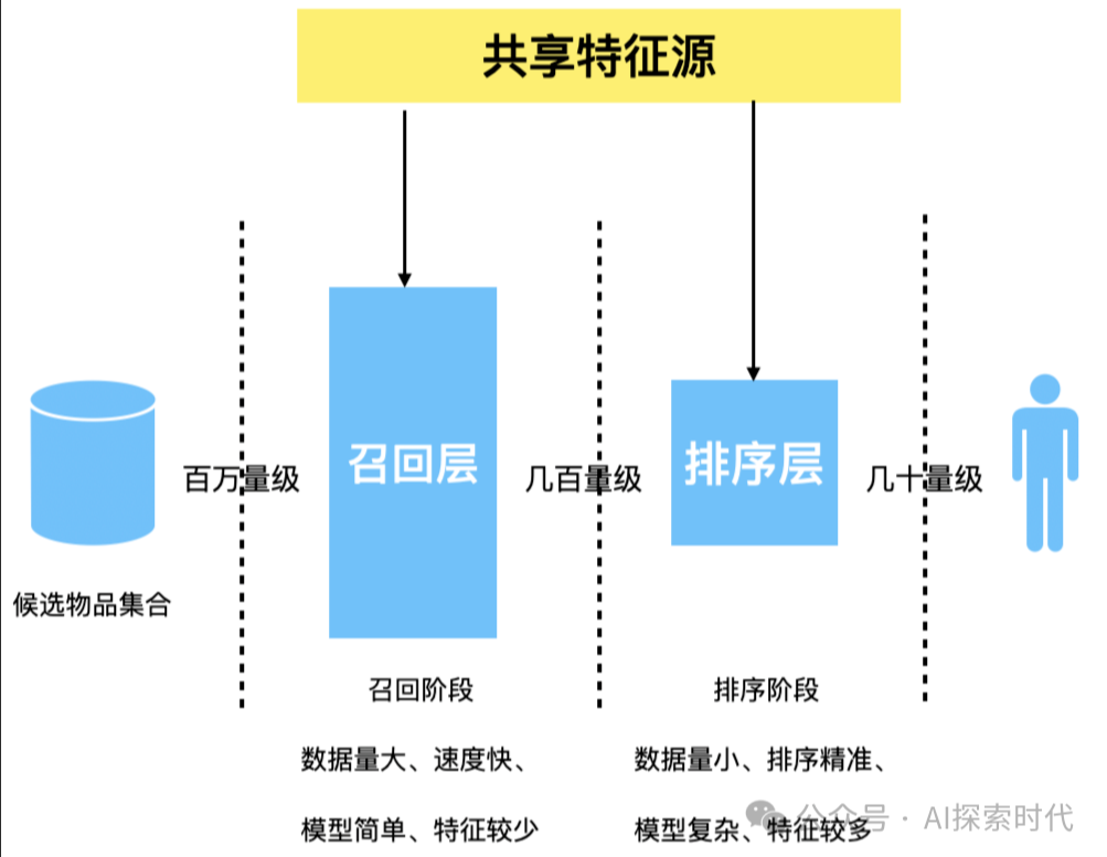 RAG中召回率和召回准确度的区别和联系