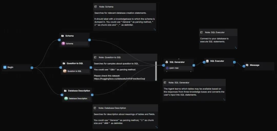 RAGFlow 实践：SQL Assistant 工作流搭建