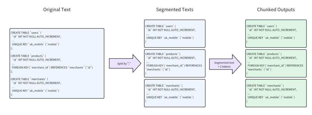 RAGFlow 实践：SQL Assistant 工作流搭建