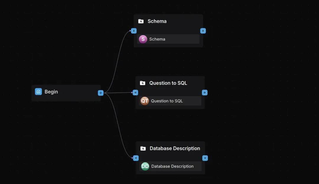 RAGFlow 实践：SQL Assistant 工作流搭建