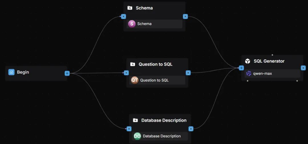 RAGFlow 实践：SQL Assistant 工作流搭建