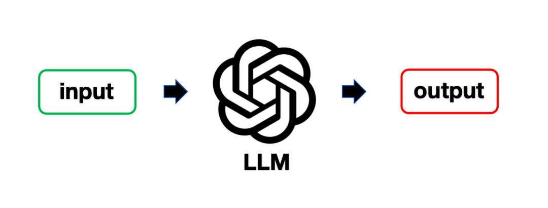 使用RAG构建高质量知识库 (一)