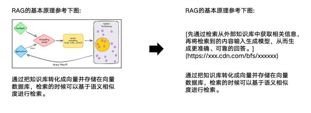 使用RAG构建高质量知识库（二）- 数据分块