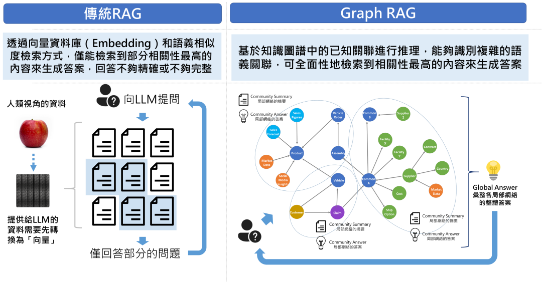 使用RAG构建高质量知识库（二）- 数据分块