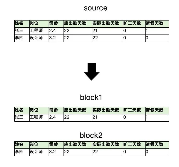 使用RAG构建高质量知识库（二）- 数据分块