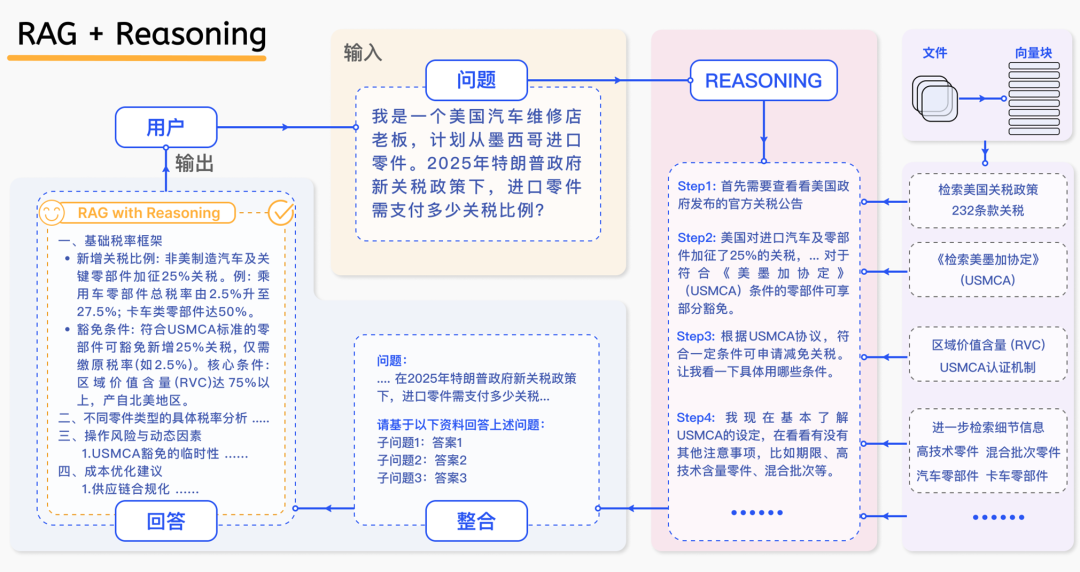 从 RAG 到 KAG ：结构化思考范式下的复杂推理