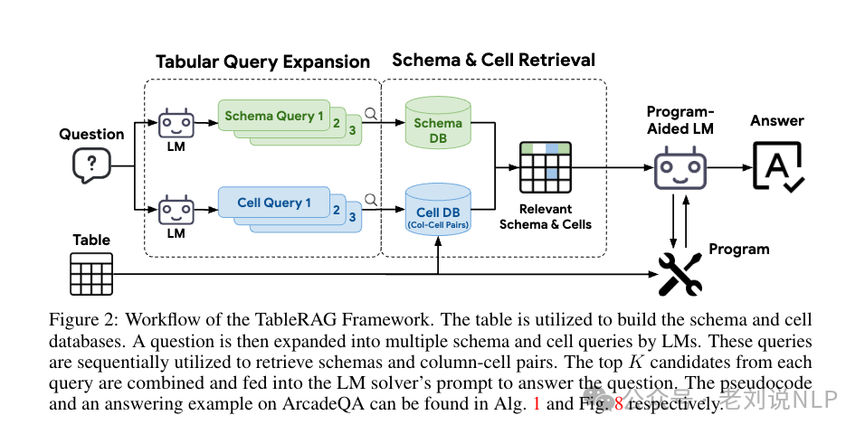 再看表格RAG 怎么做？及大模型问数开源项目SQLBot实现解析