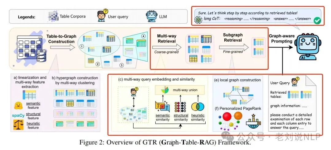 再看表格RAG 怎么做？及大模型问数开源项目SQLBot实现解析