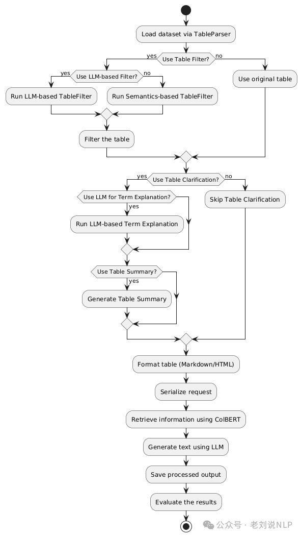 再看表格RAG 怎么做？及大模型问数开源项目SQLBot实现解析